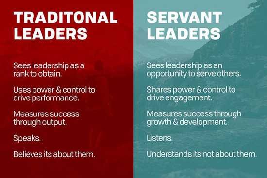 The Art Of Servant Leadership 10 Powerful Principles