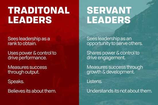 the-art-of-servant-leadership-10-powerful-principles