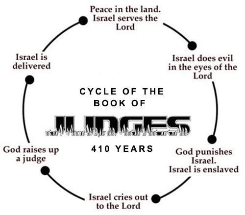 ehud-1-curious-case-of-the-left-handed-benjamite-freedom-from-tyranny